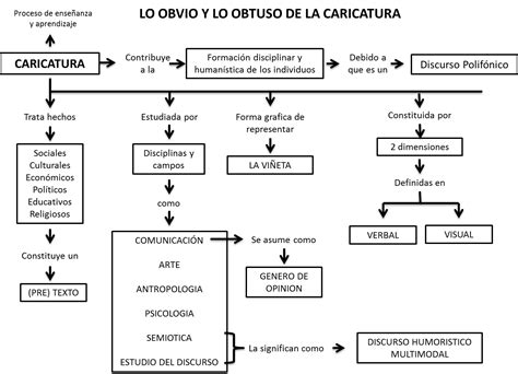 Mapa Conceptual De Glandulas Endocrinas Arbol