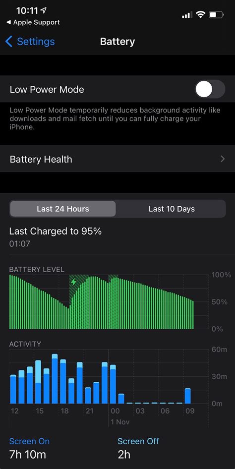 Persoalan yang satu lagi, kenapa bateri iphone cepat habis? iPhone 12 Dilaporkan Mempunyai Masalah Bateri Cepat Habis