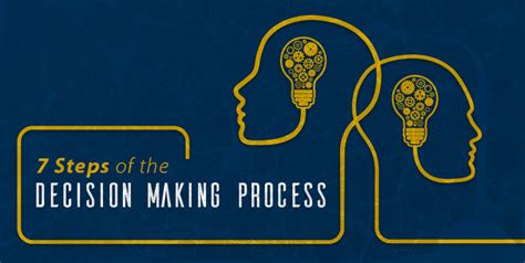 Managers may utilize many of these steps without realizing it, but gaining a clearer understanding of best practices can improve the effectiveness of your decisions. 7 Steps of the Decision Making Process