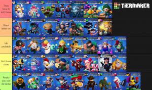 Find derivations skins created based on this one. Brawl stars gedi kor skin ideas ranked Tier List ...