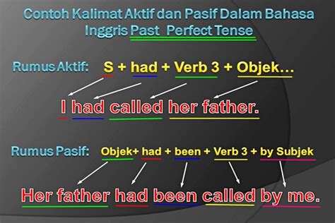 Contoh Kalimat Aktif Dan Pasif Bahasa Inggris Dan Artinya Terbaru