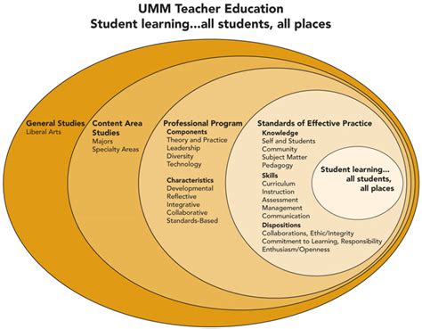 Find expert advice on about.com. Conceptual Framework & Objectives | Academics at the ...