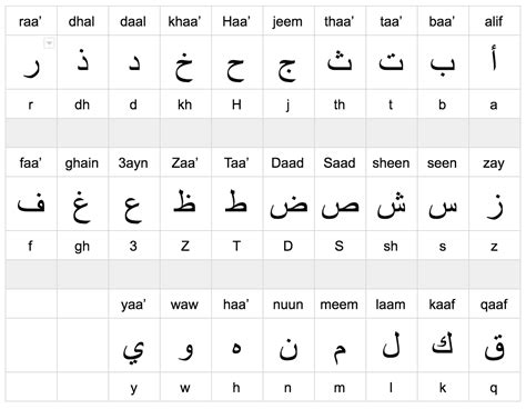 The Arabic Alphabet Is Shown In Black And White With