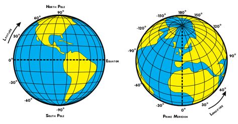 Filelatitude And Longitude Of The Earthsvg Wikipedia