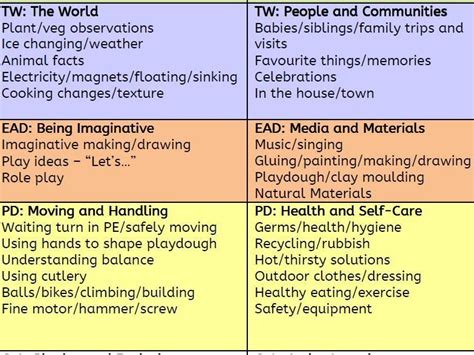 Eyfs Observations Cheat Sheet Examples Of Evidence In Each Area Of
