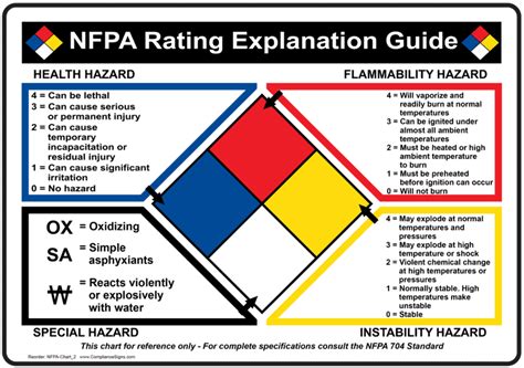 Printable Ghs Labels Nfpa Label Labels Diamond Hazmat Fire Safety