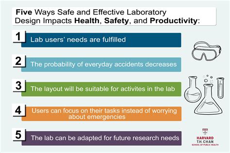 Today, many experts are exploring ways of developing under develop nations. Five Ways Effective Laboratory Design Impacts Health ...