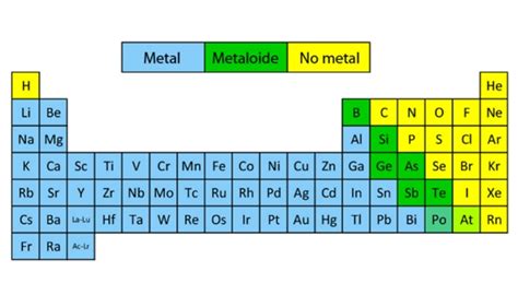 Metales Definición Concepto Características Y Tipos