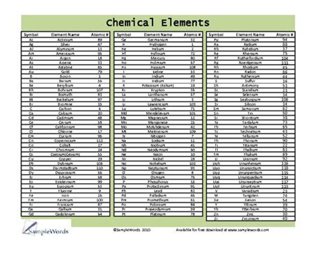 Want to sort a list in alphabetical order? Printable Chemical Elements List