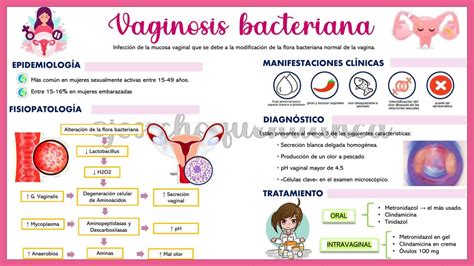Cuadro Sinoptico Vaginosis Bacteriana Esquemas Y Mapas Conceptuales