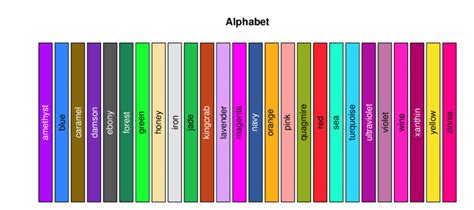 The 26 Color Qualitative Alphabet Palette Derived From Polychrome 36