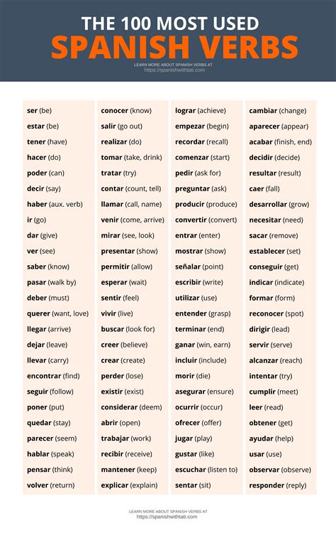 Most Used Spanish Verbs Chart Printable Pdf Spanish V Vrogue Co