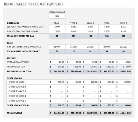 15 Free Sales Forecasting Templates Smartsheet