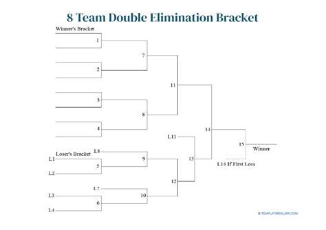 8 Team Double Elimination Bracket Download Printable Pdf Templateroller