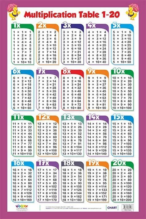 Multiplication Charts Multiplication Chart In 2021 Multiplication