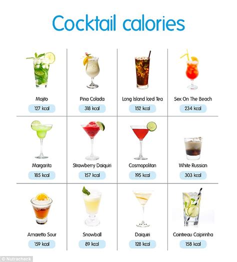 Nutritionist Reveals The Cocktails With More Calories Than A Doughnut Daily Mail Online