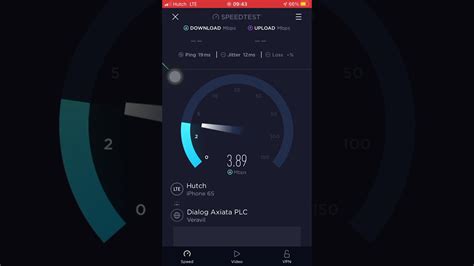 Hutch Cliq 4g Lte Speed Test After Fup Is Passed