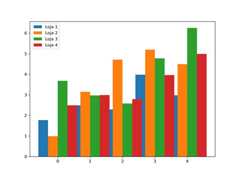 Graficos De Barras Verticais