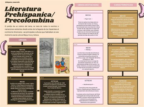Epoca Precolombina Linea Del Tiempo Literatura Colomb