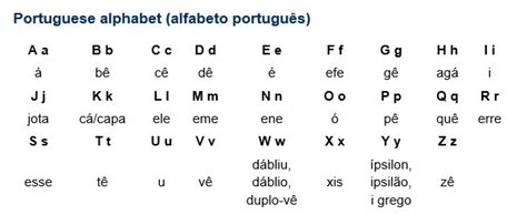 Alphabet Português Portuguese Portuguese Language Alphabet