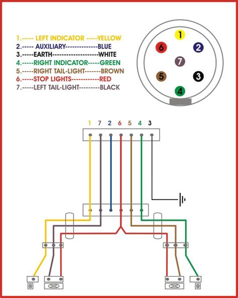 Color coding is not standard among all manufacturers. Wiring Diagram For Trailer Light 6-way, http://bookingritzcarlton.info/wiring-diagram-for ...