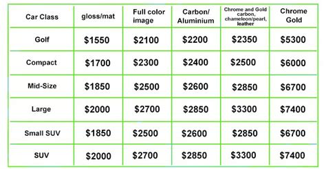 Again, most drivers receive $200 to $400 a month from legitimate fleet advertising gigs — if you're offered thousands of dollars a week, it's a scam. Car-wrapping-specialist-wraps-a-car-parts-with-adhesive ...