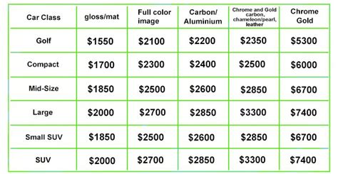 Most of that money goes toward fuel and airline salaries. Car-wrapping-specialist-wraps-a-car-parts-with-adhesive ...