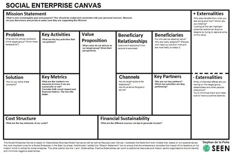 Social Enterprise Canvas Social Enterprise Business Social