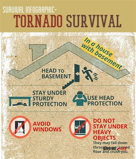 Survival Infographic Tornado Facts And Survival Strategies Survival