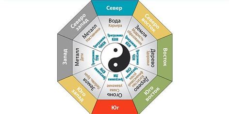 Feng Shui To Bring Good Luck Happiness And Health To The House