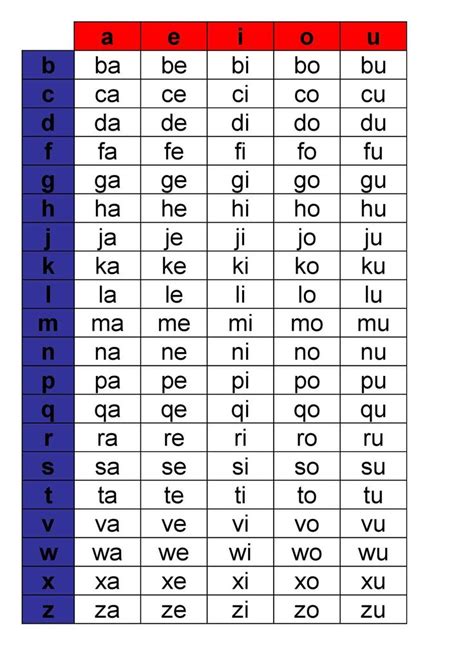 Pin On Tableau D Syllabes