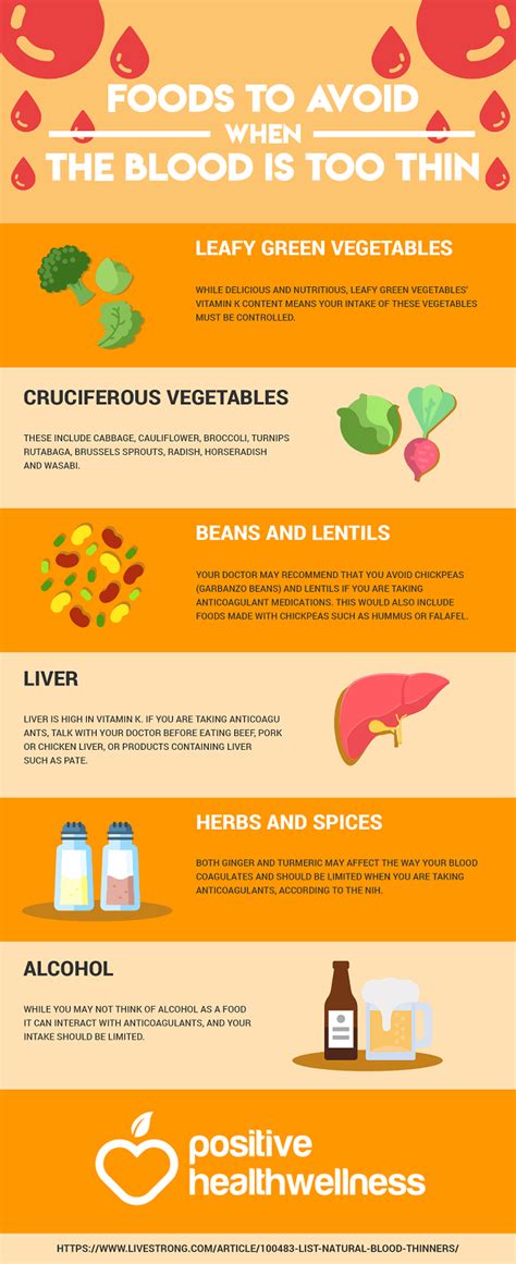 Foods To Avoid When The Blood Is Too Thin Infographic Positive