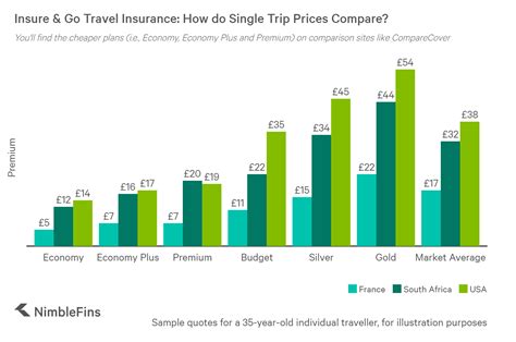 If you currently have annual travel insurance with hsbc, you'll still be able to renew your policy if you think it will meet your travel needs for the year ahead. Insure & Go Travel Insurance Review: The Right Cover for You? | NimbleFins