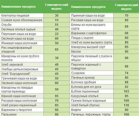 Диета монтиньяк меню Диета Монтиньяка подробно: меню, советы, отзывы - Жіночий журнал Ліза Диета Монтиньяка подробно: меню, советы, отзывы - Жіночий журнал Ліза Диета монтиньяк меню