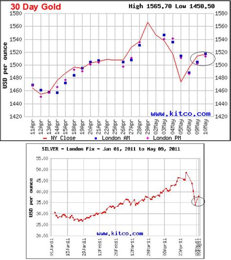 We did not find results for: omurtlak89: kitco silver spot prices