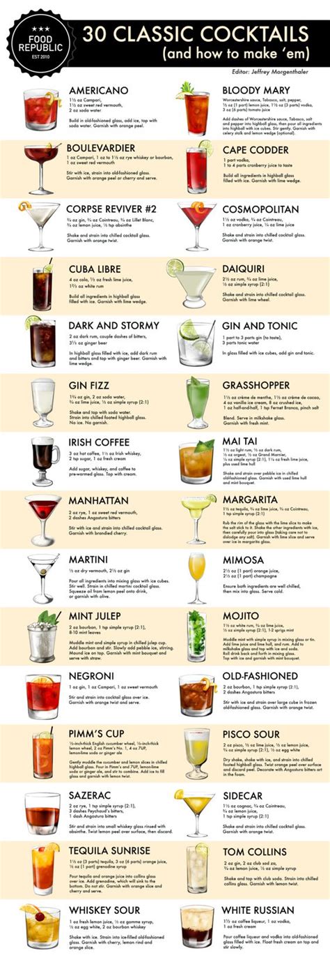 30 Classic Cocktails Thelocalbartender