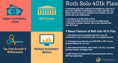 Infographics Why Choosing A Roth Solo 401 K Plan Makes Sense
