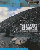 Photos of Earth Renewable Resources
