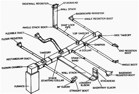 Sheet Metal Ductwork And Fittings 586 792 2680 Jandj Sheet Metal