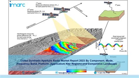 Synthetic Aperture Radar Sar Market Size Share And Industry Forecast