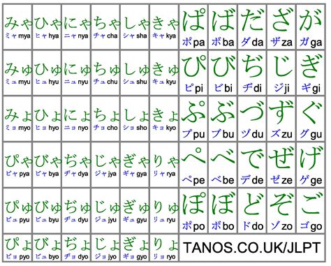 Related Keywords Suggestions For Kanji Katakana Chart English