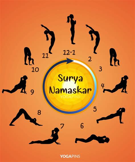 Step By Step Guide To Perform Sun Salutation Surya Namaskar For