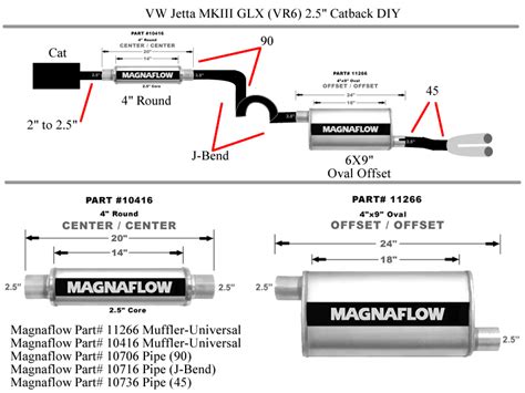 You'll need to remove the lower dashboard panel to gain access. Mk4 Jetta 2 0 Wiring Diagram - Wiring Diagram