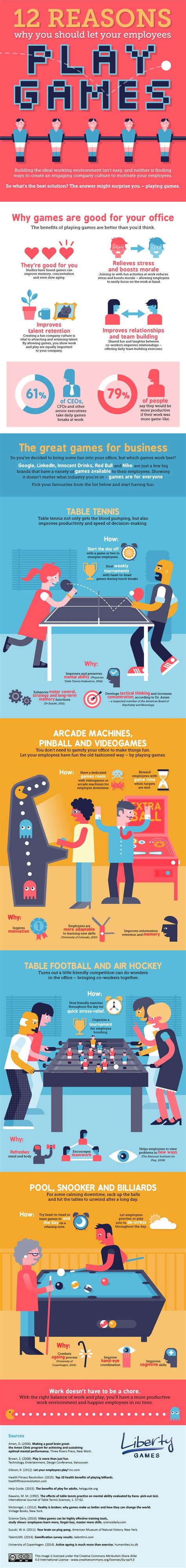 Online offices games is a facilitated series of online games and challenges for remote teams. 12 Reasons You Should Let Your Employees Play Games ...