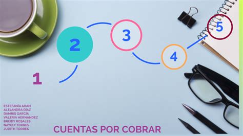 CUENTAS POR COBRAR by Alejandra Díaz on Prezi Next