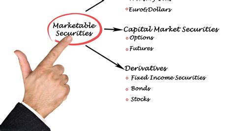 Accounts Of Stock Brokers Are Classified Under Which Category Stocks