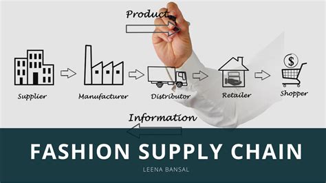 The Fashion Industry Supply Chain