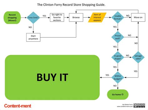 13 Flow Charts Online Robhosking Diagram