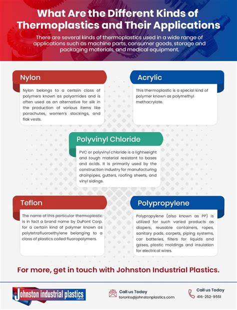 What Are The Different Kinds Of Thermoplastics And Their Applications