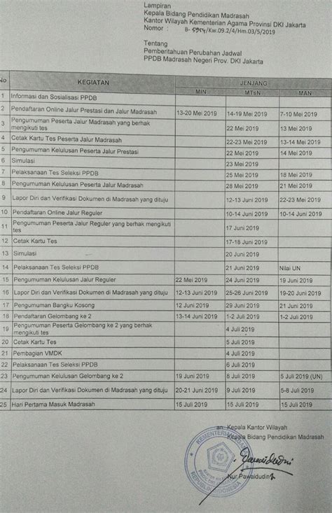 Seleksi pendaftaran ppdb smp negeri 2020 biasanya sebelum lebaran. Ppdb Mts Negeri 17 Jakarta Tp 2019 2020